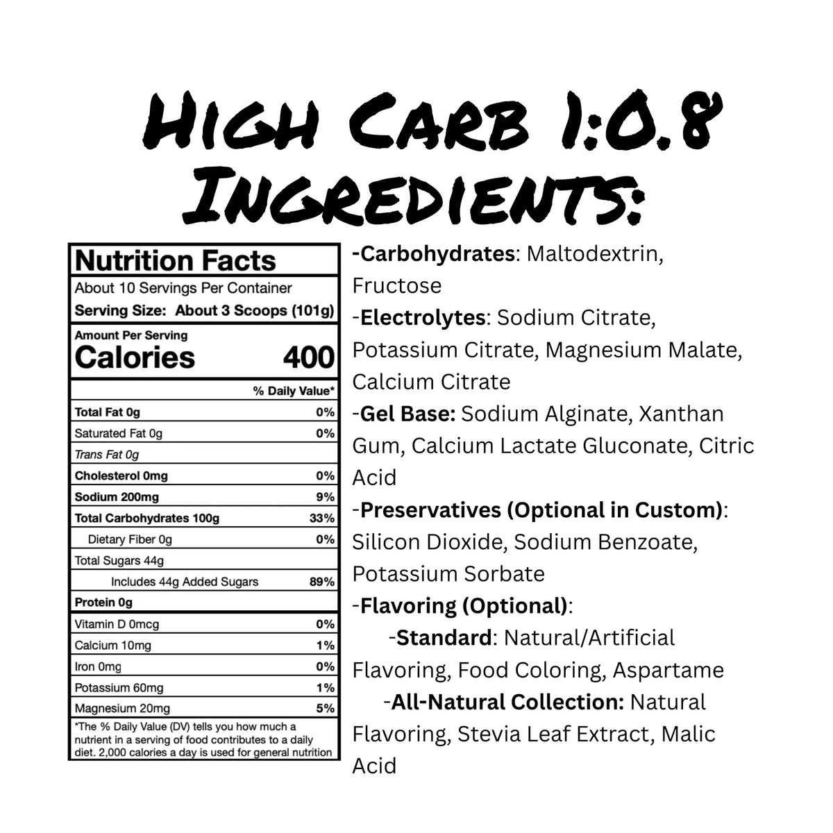Blank's High Carb Mix